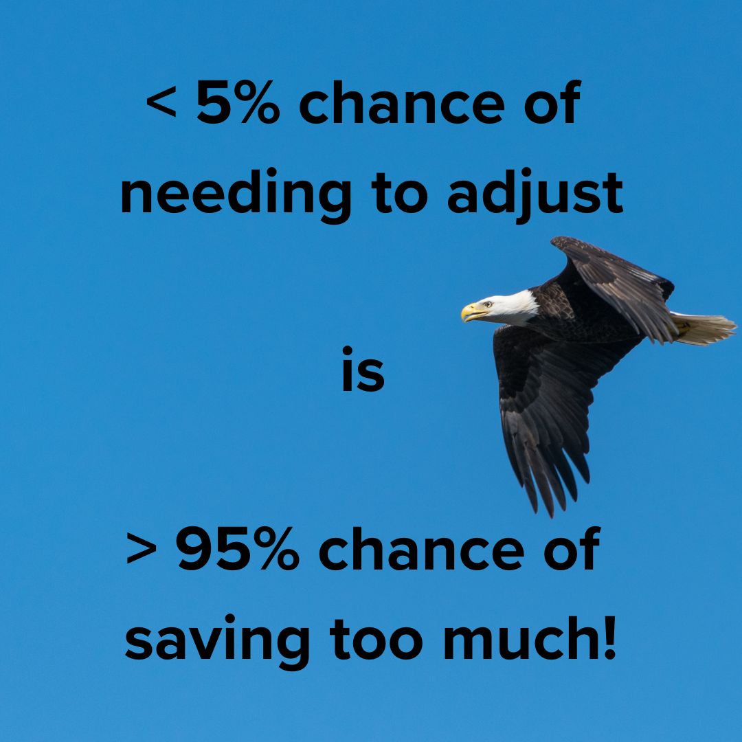 '< 5% chance of needing to adjust is > 95% chance of saving too much!' in black in the middle. Photo of an adult bald eagle flying in a cloudless blue sky.