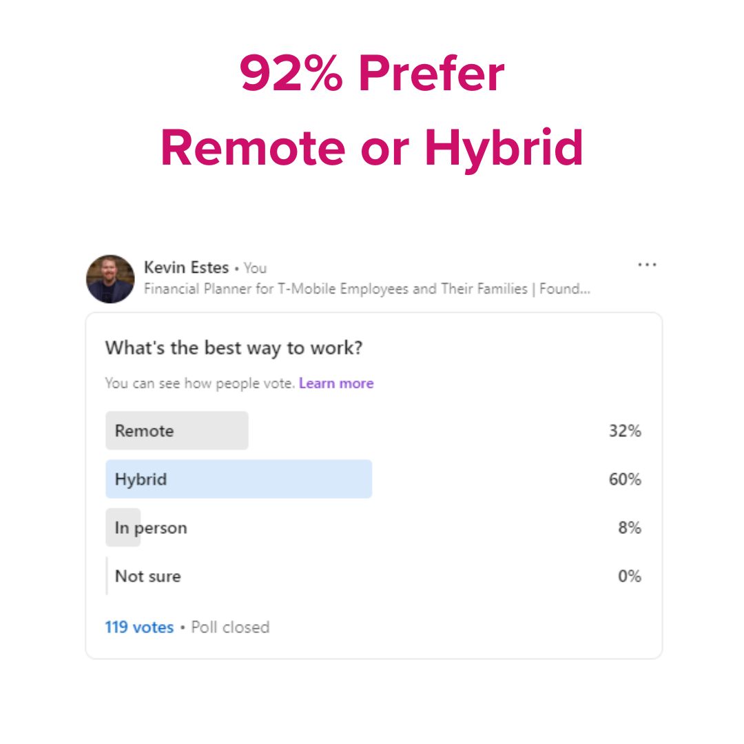 92% Prefer Remote or Hybrid