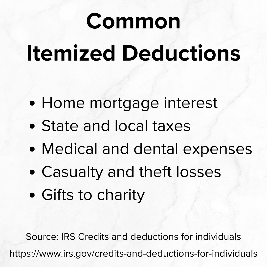 Title 'Common Itemized Deductions' in black on top. It's a bulleted list of Home mortgage interest, State and local taxes, Medical and dental expenses, Casualty and theft losses, and Gifts to charity. The source is the IRS.