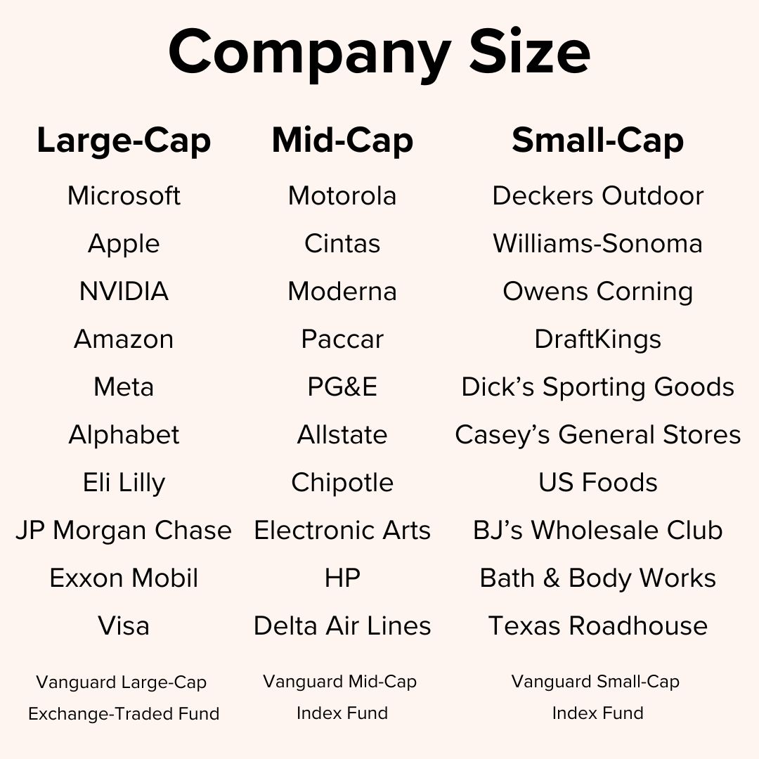 Title 'Company Size.' Three lists of 10 companies from Vanguard. Large-Cap includes Microsoft, Apple, NVIDIA. Mid-Cap includes Motorola, Cintas, Moderna. Small-Cap includes Deckers Outdoor, Williams-Sonoma, Owens Corning.
