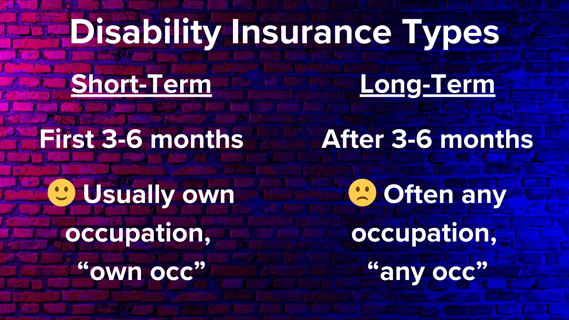 Pink and blue brick wall background. Text in white. Disability Insurance Types title. Short-Term. First 3-6 months. :-) Usually own occupation, 'own occ' Long-Term, After 3-6 months, :-( Often any occupation, 'any occ'.