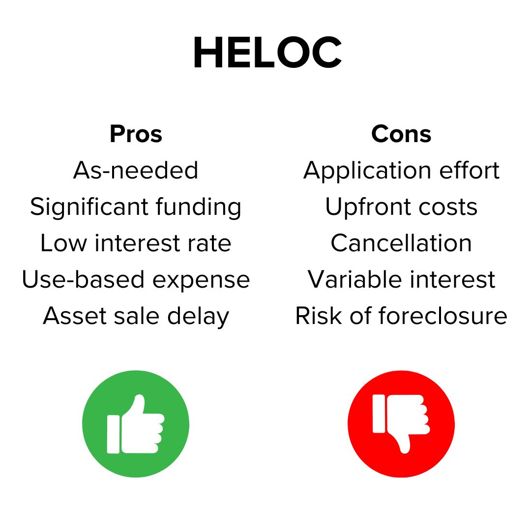 Title 'HELOC' on top. 'Pros: As-needed, Significant funding, Low interest rate, Use-based expense, Asset sale delay' 'Cons: Application effort, upfront costs, Cancellation, Variable interest, Risk of foreclosure'