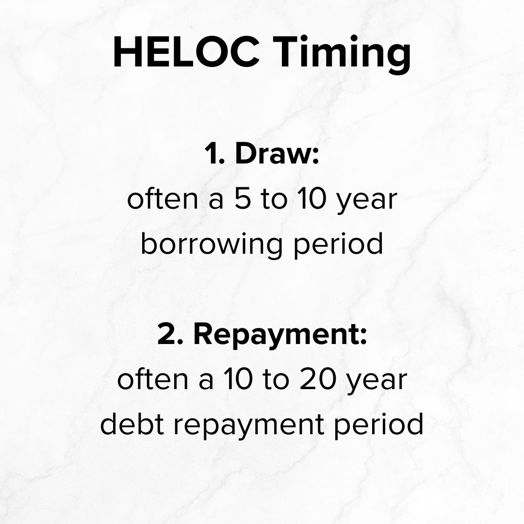 Title 'HELOC Timing' on top. Below are: '1. Draw: often a 5 to 10 year borrowing period' and '2. Repayment: often a 10 to 20 year debt repayment period.'
