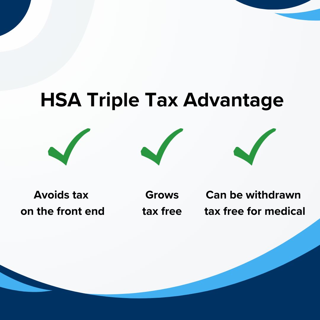 Gray, navy blue, and light blue swirls in top corners and on the bottom. Black text: HSA Triple Tax Advantage. Three green checkmarks - one for Avoids tax on the front end, Grows tax free, and Can be withdrawn tax free for medical.
