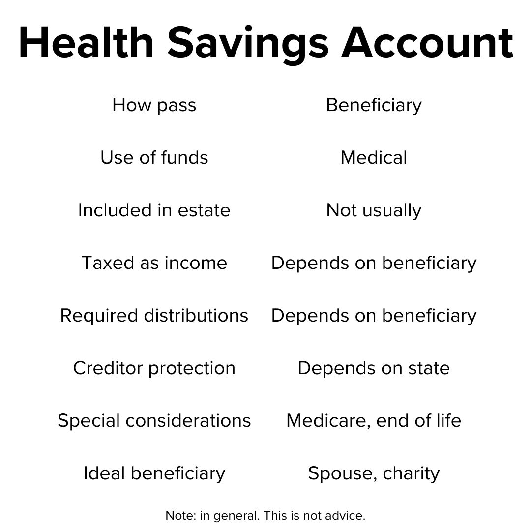 Title 'Health Savings Account' on top. Below it is a table with: How pass, Use of funds, Included in estate, Taxed as income, Required distributions, Creditor protection, Special Considerations, and Ideal beneficiary.