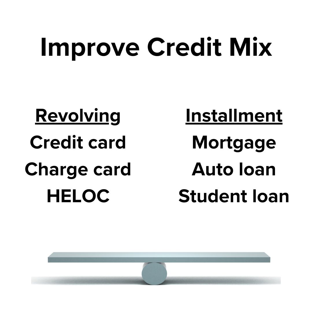 Title 'Improve Credit MIx.' It's a photo of a simple plank balanced on a cylinder. Above it on the left is Revolving with Credit card, Charge card, and HELOC. On the right is Installment with Mortgage, Auto loan, and Student loan below it.