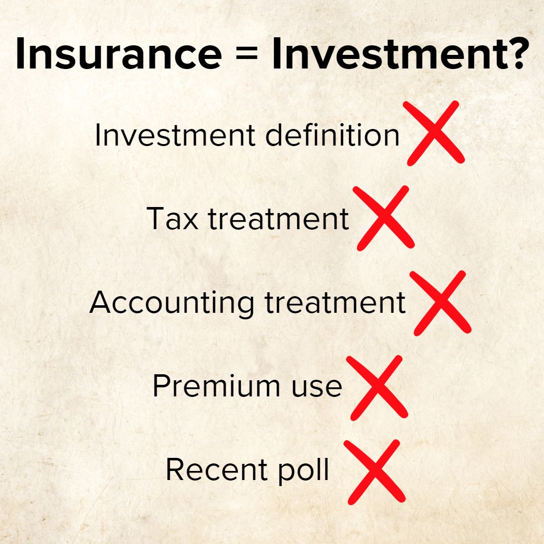 Title 'Insurance = Investment?' in black on top. There are red X's next to: Investment definition, Tax treatment, Accounting treatment, Premium use, and Recent poll. The background photo is a tan parchment paper.