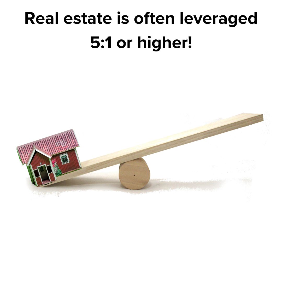 White background. Wood plank on a wood cylinder, creating a lever. A toy model home rests on the short size of the lever. The title at the top says: 'Real estate is often leveraged 5:1 or higher!'