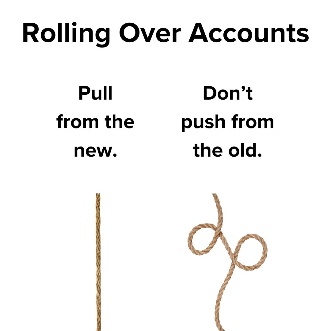 Title 'Rolling Over Accounts' on top. Below on the left is 'Pull from the new.' with a taut rope below it. On the right is 'Don't push from the old.' with a slack rope below it.