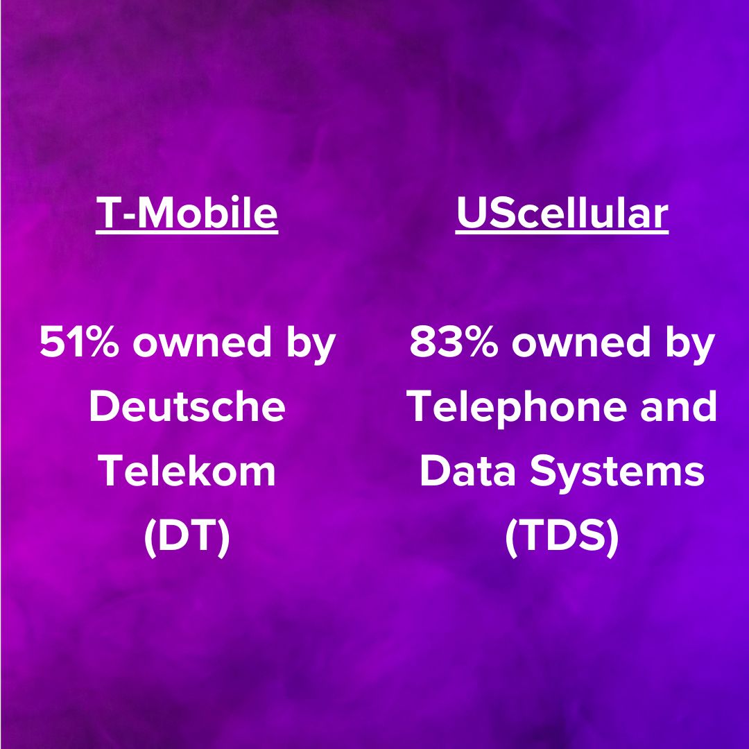 T-Mobile and UScellular underlined on top. Under T-Mobile is '51% owned by Deutsche Telekom (DT)' and under UScellular is '83% owned by Telephone and Data Systems (TDS).' The background is pink clouds on the left and blue clouds on the right.