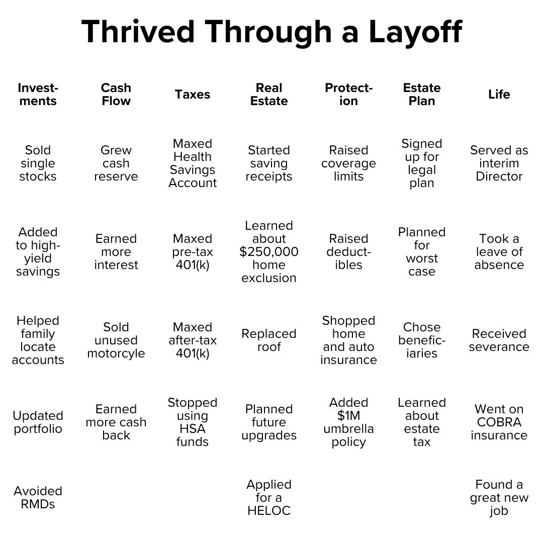 Title 'Thrived Through a Layoff' on top. Below it is a table with the categories of 'Investments', 'Cash Flow', 'Taxes', 'Real Estate', 'Protection', 'Estate Plan', and 'Life'. Below each heading are four or five action items.