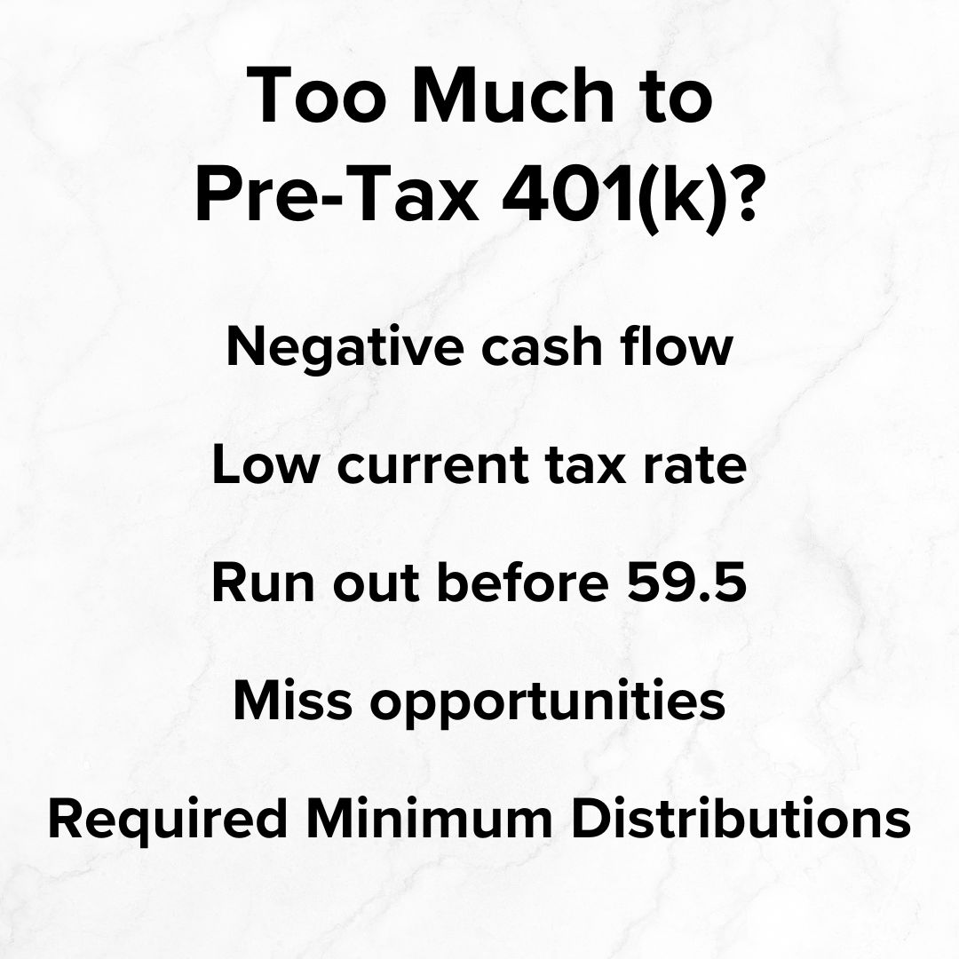 Title 'Too Much to Pre-Tax 401(k)?' on top. Below it is: Negative cash flow, Low current tax rate, Run out before 59.5, Miss opportunities, and Required Minimum Distributions.