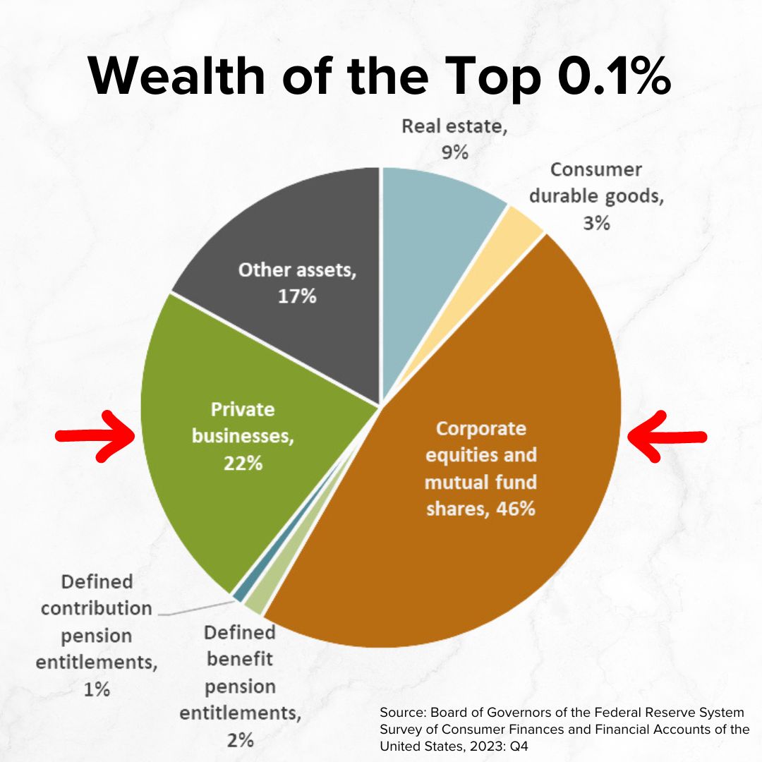 Own Like a Billionaire?
