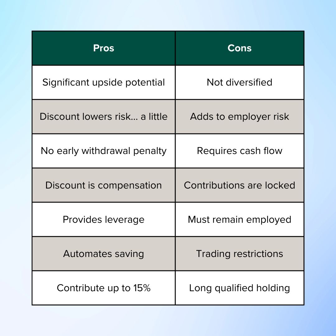 Table with 7 Pros and 7 Cons for Employee Stock Purchase Plans.
